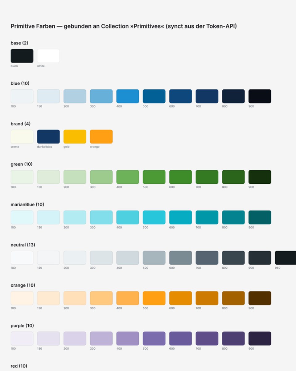 Primitive color tokens synced into Figma from the token API: blue, brand, green, neutral, orange and purple ramps.