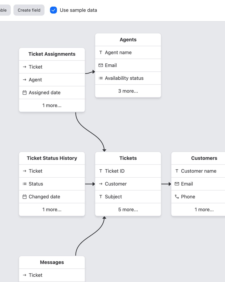 A database schema generated from a plain-language prompt, shown as linked tables in the Ninox editor.